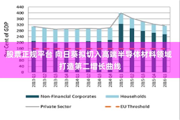 股票正规平台 向日葵拟切入高端半导体材料领域 打造第二增长曲线