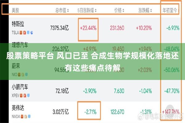 股票策略平台 风口已至 合成生物学规模化落地还有这些痛点待解