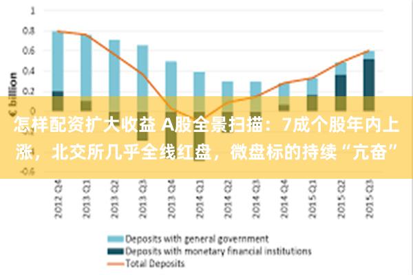 怎样配资扩大收益 A股全景扫描：7成个股年内上涨，北交所几乎全线红盘，微盘标的持续“亢奋”